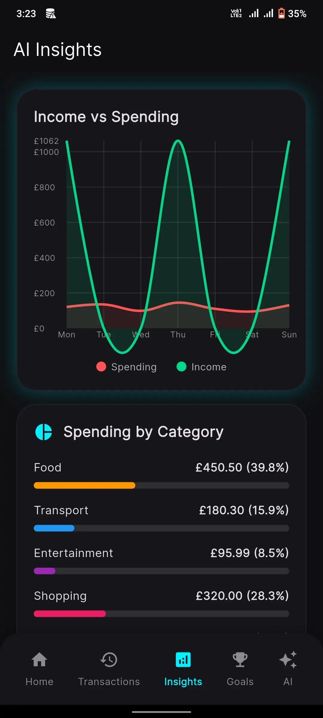Aether Finance - Premium Fintech Flutter UI Kit (17+ Bento Grid Screens)